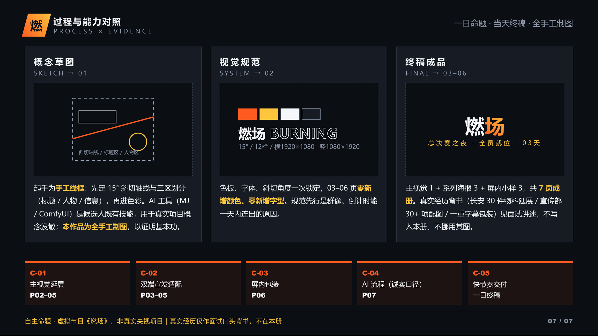 燃场流程与内容组织版面